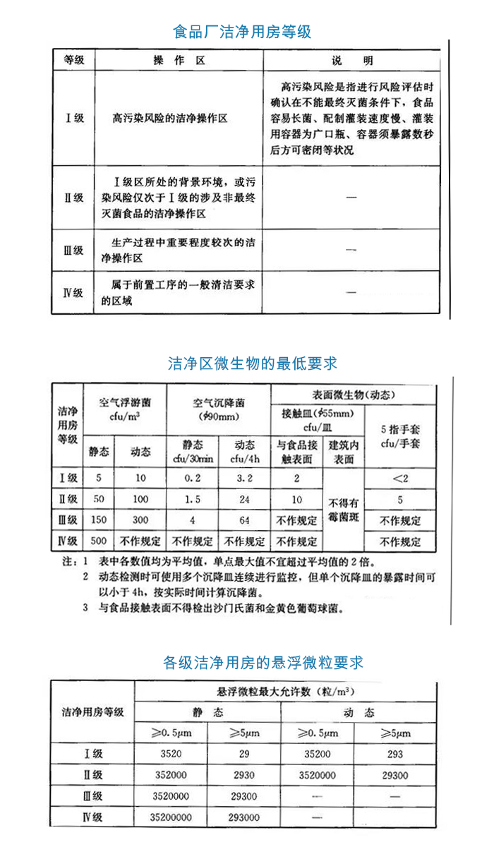 為什么要關(guān)注凈化車間等級(jí)？